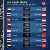 Lịch Thi Đấu Vòng Loại World Cup 2022 Châu Âu