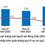 Thu Nhập Bình Quân Đầu Người Việt Năm 2022 Usd